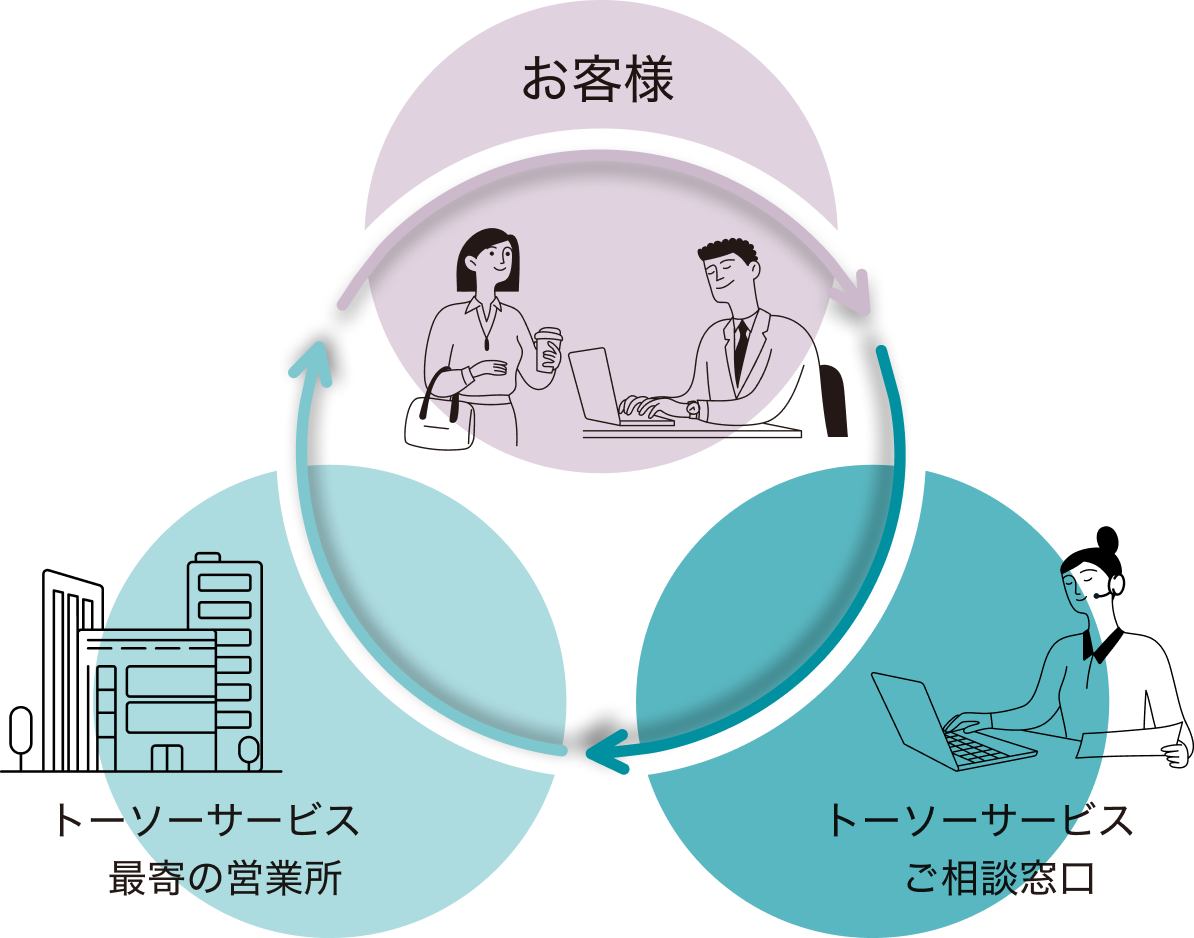 営業フロー1